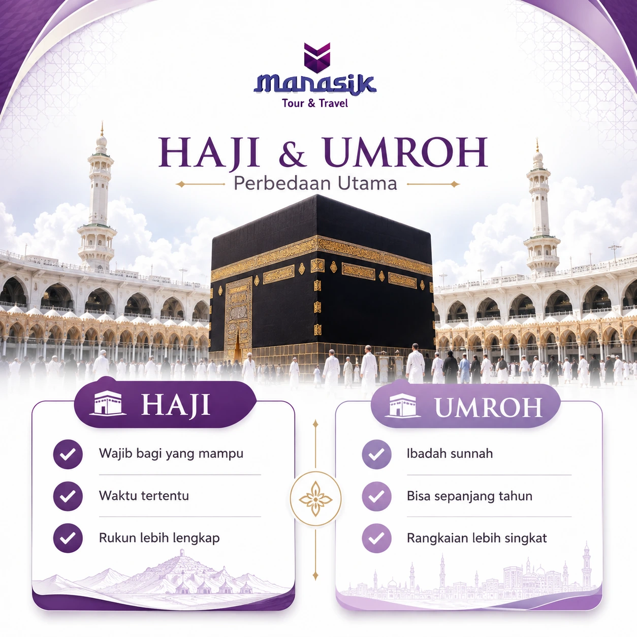 Perbedaan Haji dan Umroh yang perlu dipahami jamaah