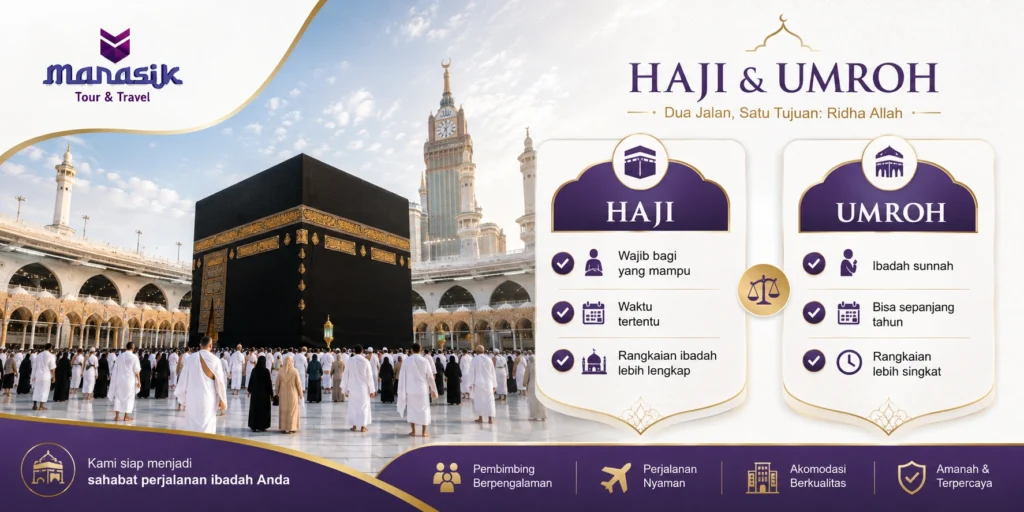 Ibadah Haji dan Umroh di Tanah Suci