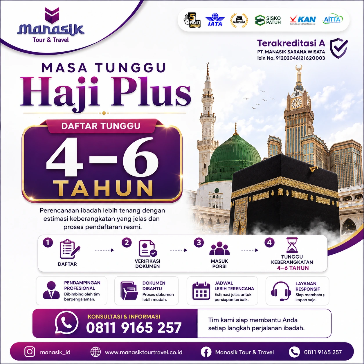 Masa tunggu Haji Plus dan estimasi keberangkatan Manasik Tour Travel
